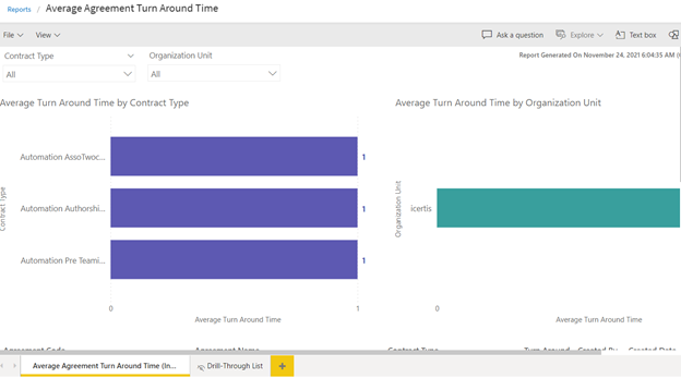 Average Agreement Turnaround Time.png