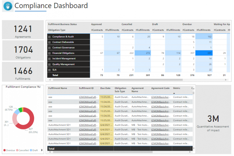File:8.0-OM-Compliance-Dashboard.PNG