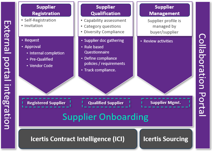 File:8.0-SRM-SupplierOnboarding.png