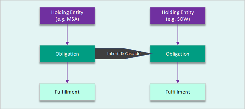 File:7.16OM- Inheriting Obligations1.png
