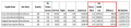Bid level - FBA attributes.png