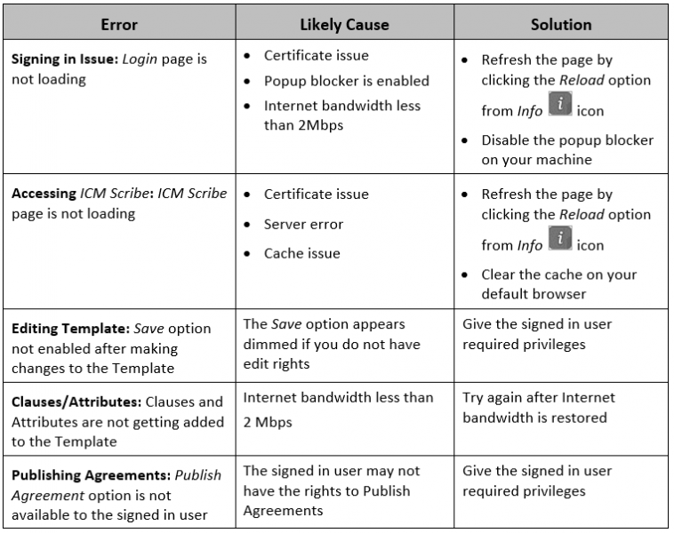File:Scribe-Troubleshooting.PNG
