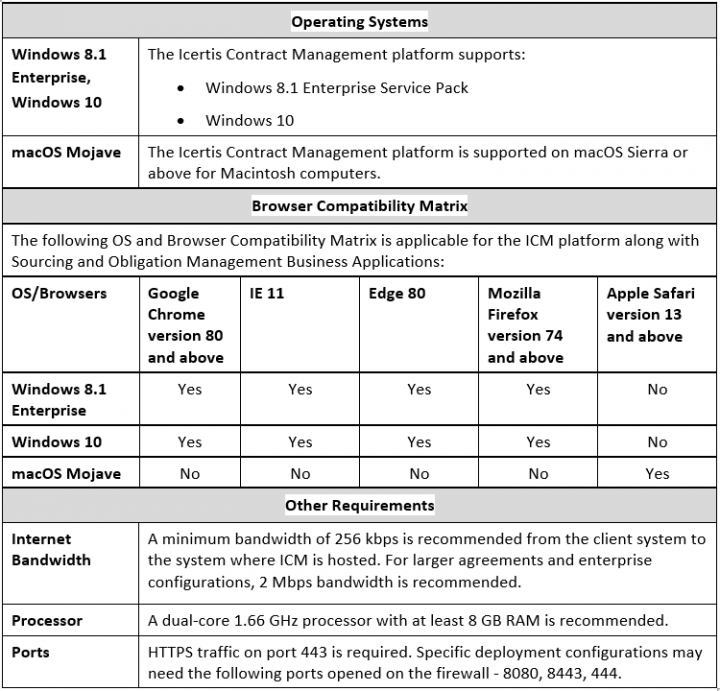 7.11 Release Notes Technical Requirements 01.png