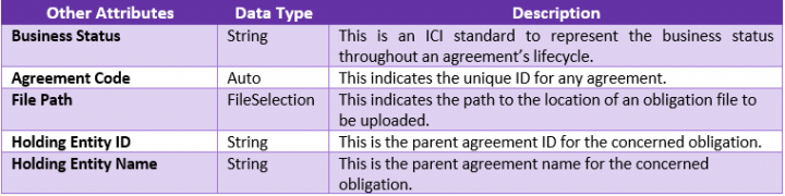 7.16OM-Obligation AttributesMISSING.png