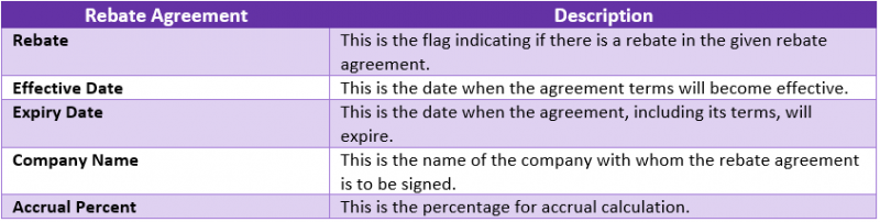 File:8.0-RebateAgreementAttributes1.png