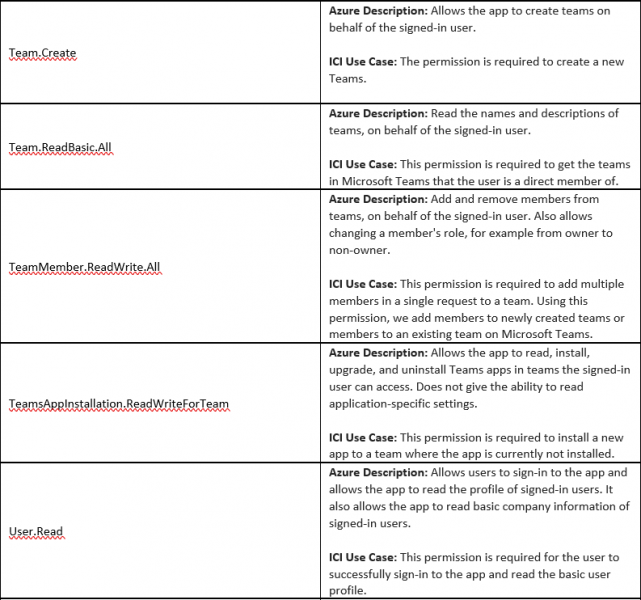 File:8.1 Configure Teams 2.PNG