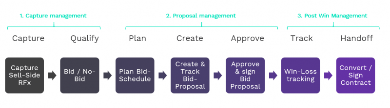 File:7.15 PMApp RN 5.png
