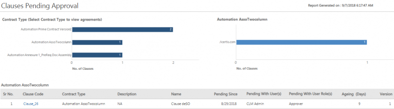 File:Clauses Pending Approval C7SP6.PNG