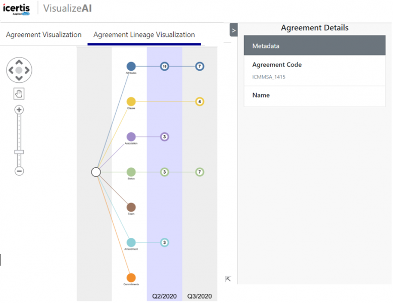 File:7.12 AIML Lineage 1.png
