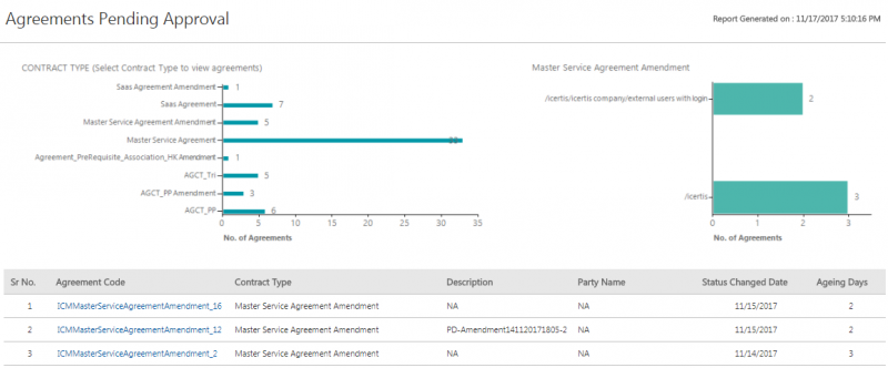 File:AgreementsPendingApproval.PNG