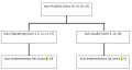 SP7 Clauses and Access Control 1.png