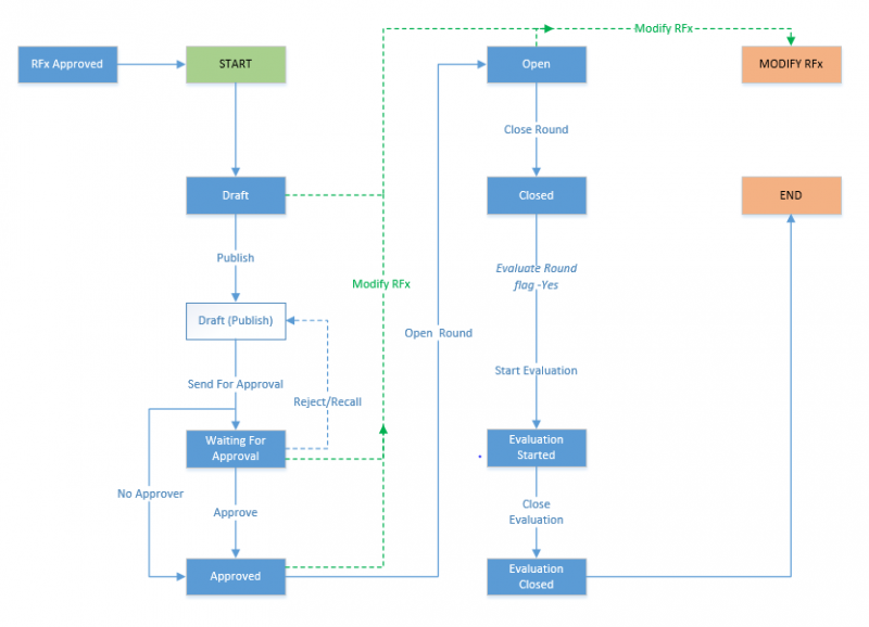 File:7.12-RoundWorkflow.png