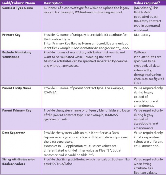 File:7.16 Legacy Table 3.JPG