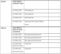7.11 Release Notes Technical Requirements 05.png