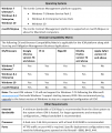 7.11 Release Notes Technical Requirements 001.png