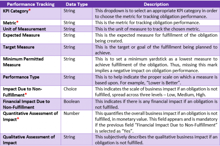 7.16OM-Table Obligation Attributes4.PNG