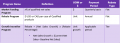 Thumbnail for version as of 13:41, 17 February 2022