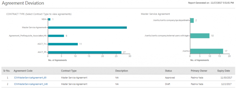 File:AgreementDeviationReport.PNG
