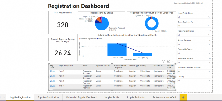 Supplier Registration Dashboard.png