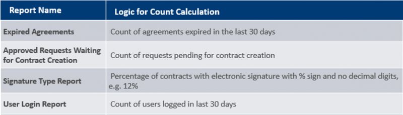 File:7.12 Reports 4.PNG