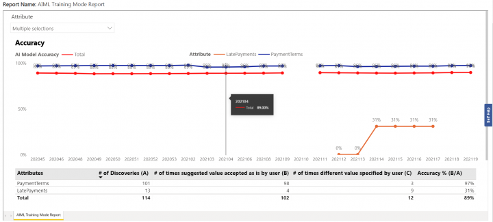 7.16 AI Training Report.png