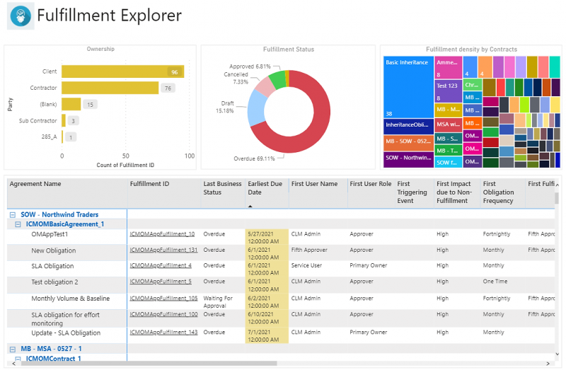 OM dashboard6.png