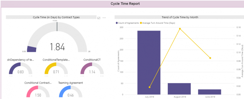File:7.9 Power BI 8.png