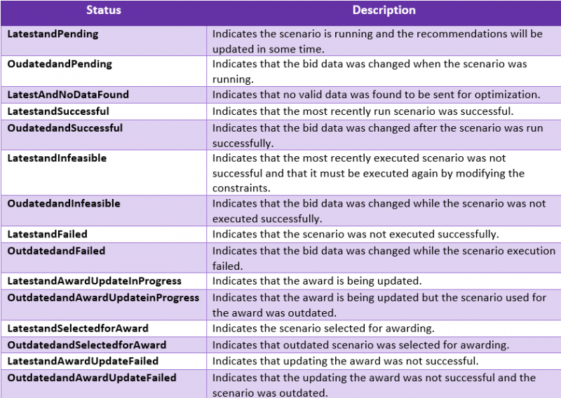 File:7.17-ScenarioManagement.png