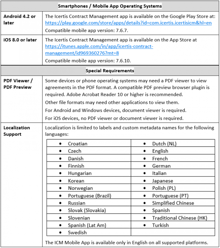 7.11 Release Notes Technical Requirements 02.png