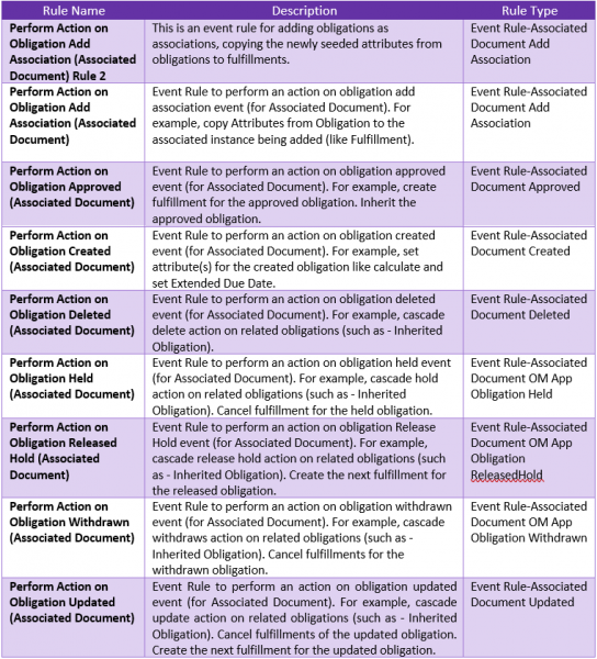 File:7.16OM-Obligation Rules.PNG