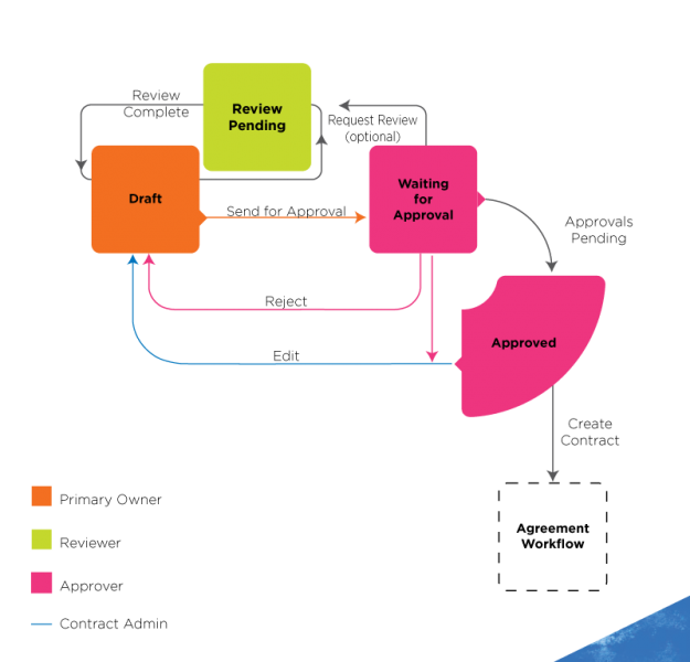 File:Workflow-Request.png