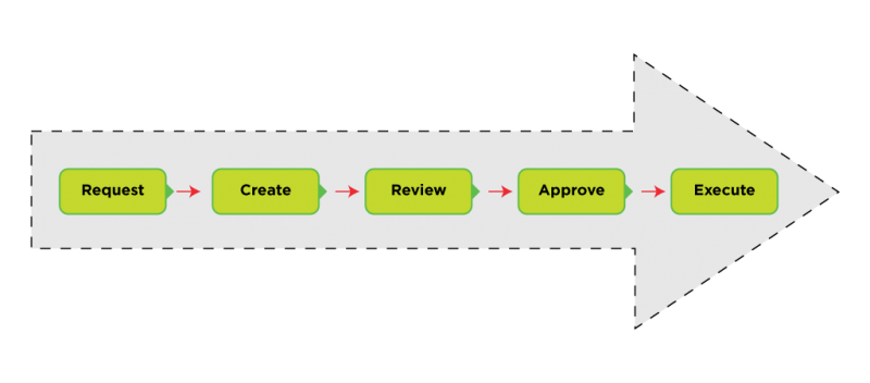 File:AgreementOverview.png