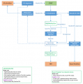7.12-ModifyRFxWorkflow.png