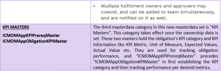 7.16OM-Obligation Masterdata2.PNG