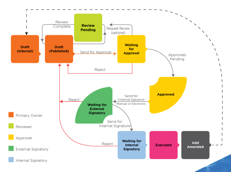 File:AgreementWorkflow.png
