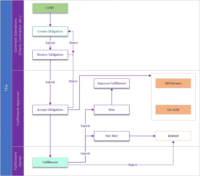 File:7.16OM-Workflow.png