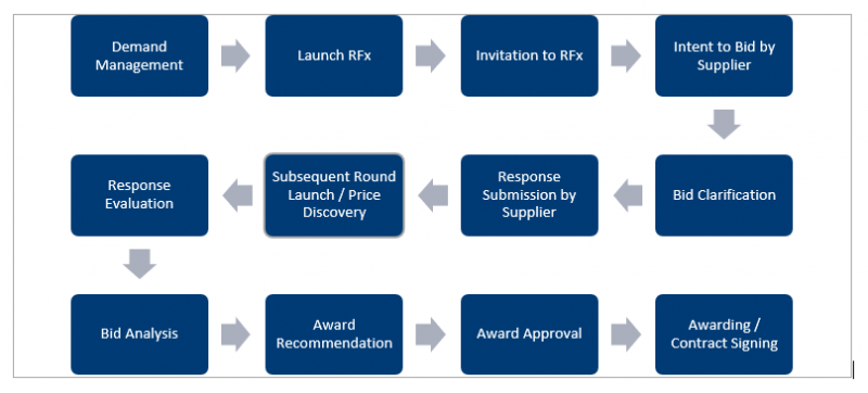 File:7.9 Sourcing Process 1.PNG