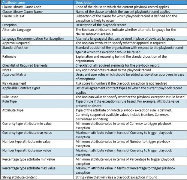 File:7.14 Playbook Attributes.png