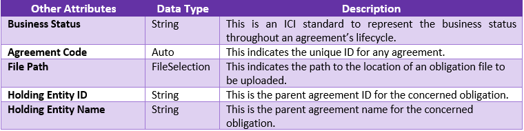 File:7.16OM-Obligation AttributesMISSING.png