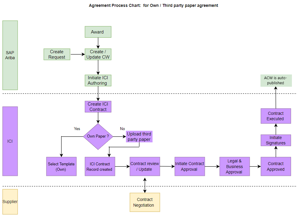 Flowchart 1v2.png