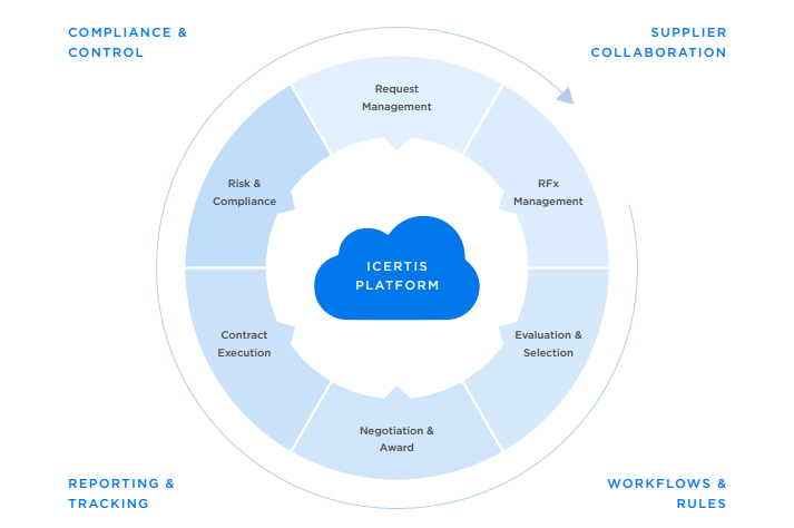 7.9 Sourcing Overview 1.png