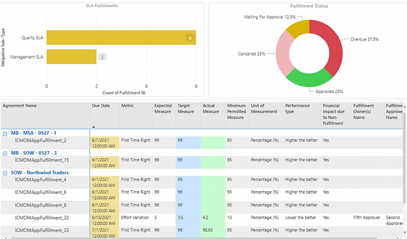 File:7.16OM-Reports5.png