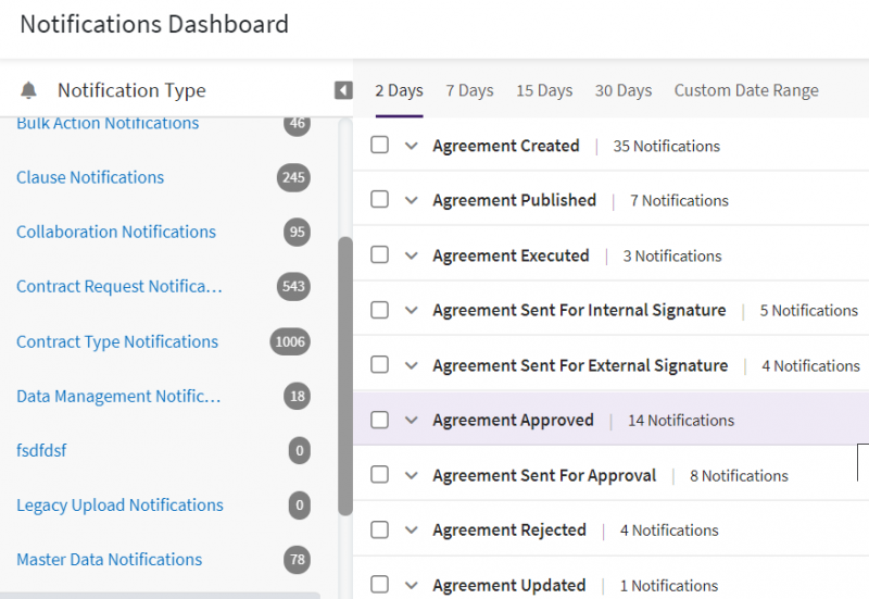 File:Data Management Notifications Dashboard.png