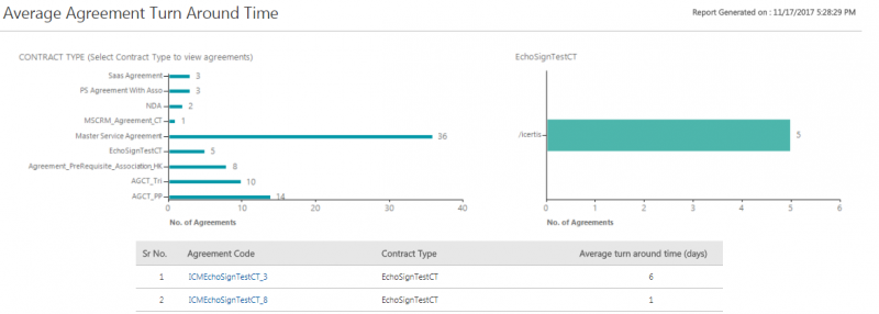 File:AvgAgreementTurnAroundTimeReport.PNG