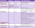 Thumbnail for version as of 12:11, 5 September 2022