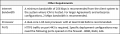 7.9 Sourcing ReleaseNotes OtherRequirements Table.PNG
