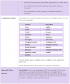 7.15 Technical Requirements - Special Requirements 2.PNG