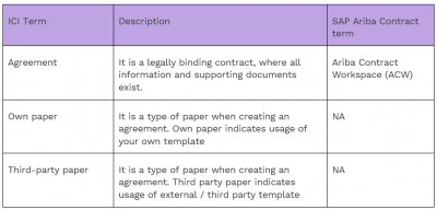 Glossary SA.PNG