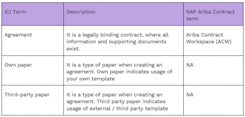 Glossary SA.PNG