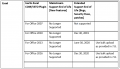 7.10 Release Notes Technical Requirements 5.2.PNG